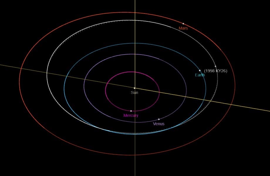 Órbita del 1998 KY26 - NASA/JPL