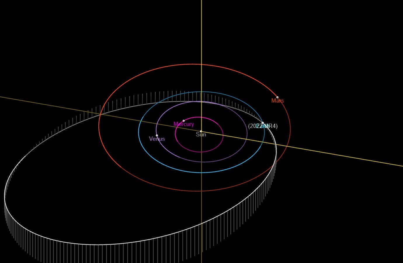 Asteroide 2022 UR4