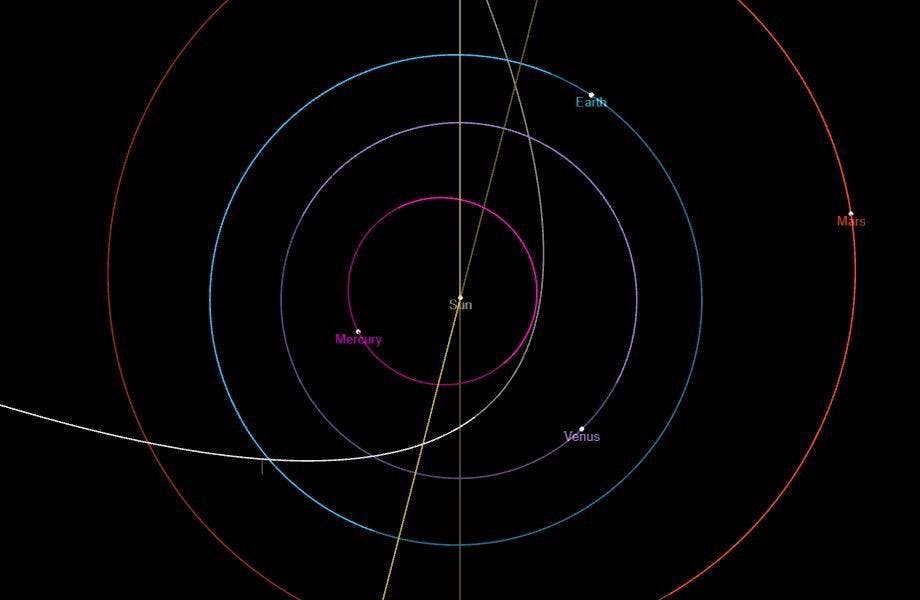 Comet C/2023 A3 Orbit